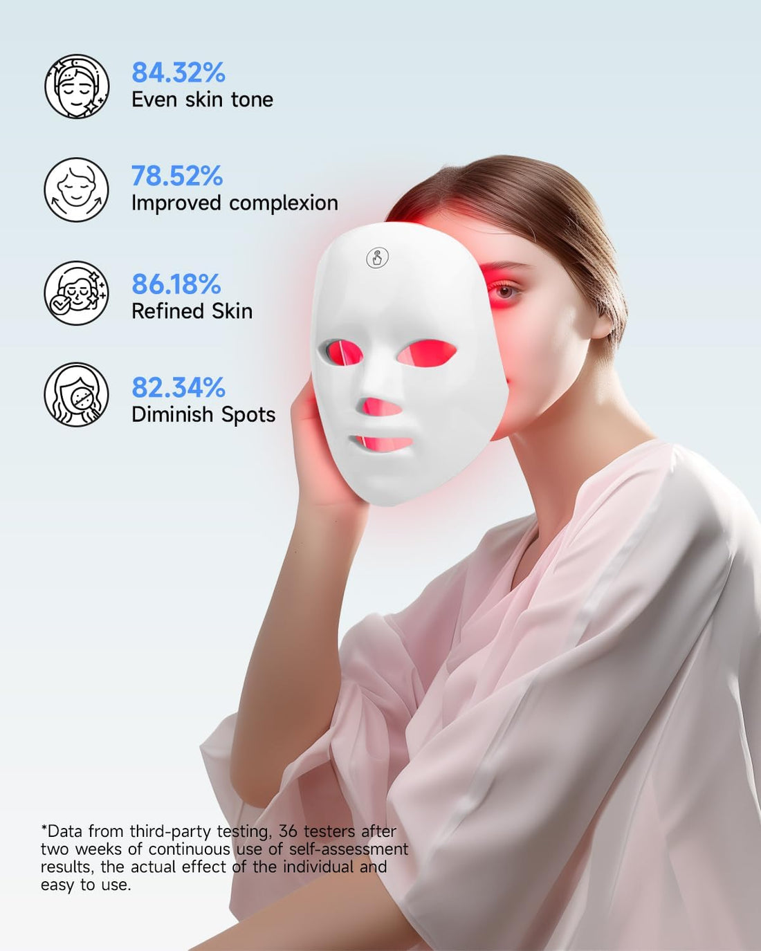 MOLAMOYA LED Light Therapy Mask Skin Rejuvenation