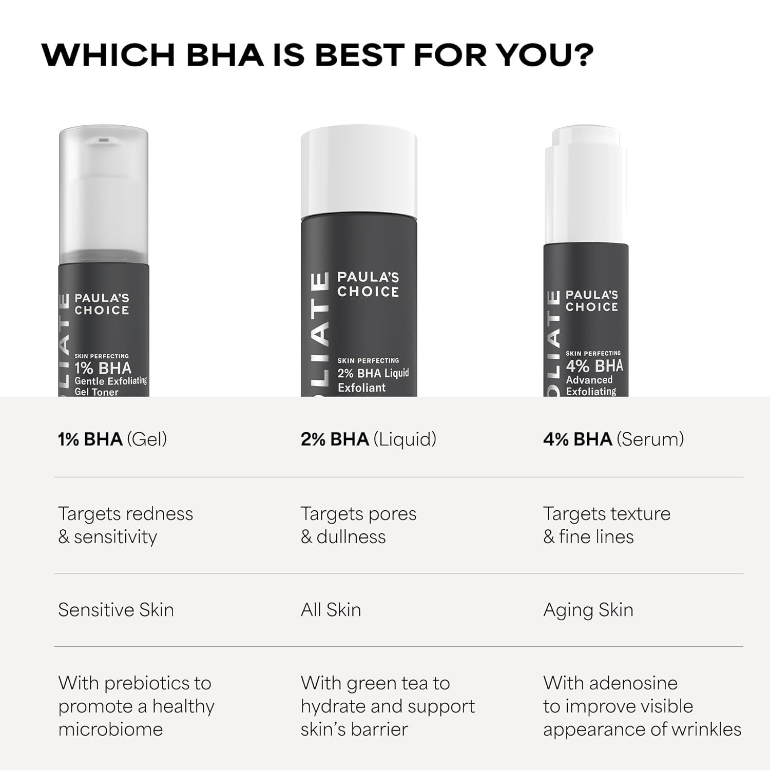 Paula’s Choice 2% BHA Liquid Exfoliant – Salicylic Acid Pore Treatment