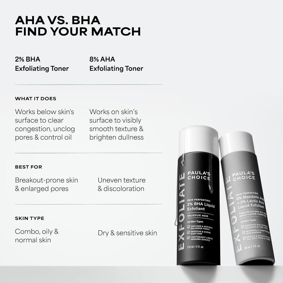 Paula’s Choice 2% BHA Liquid Exfoliant – Salicylic Acid Pore Treatment