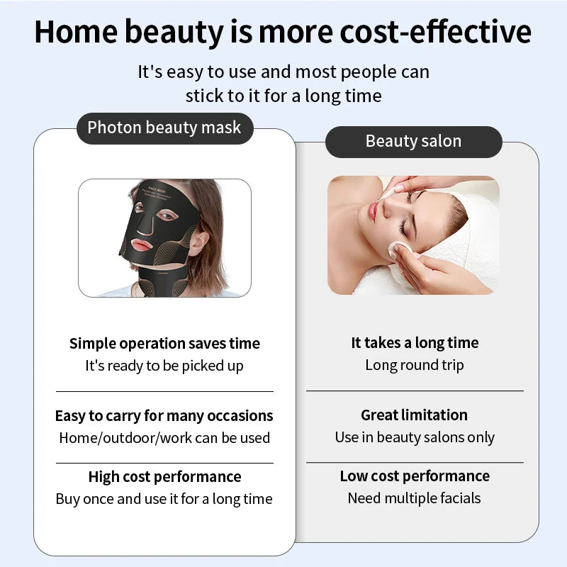 7-Color LED Face & Neck Mask Wireless Red Light Therapy size and dimensions reference